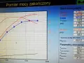 Chip tuning: Ile godzin trwa i dlaczego nie 40 minut?