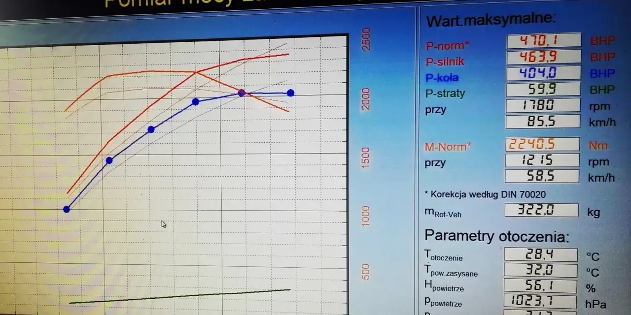 Chip tuning: Ile godzin trwa i dlaczego nie 40 minut?