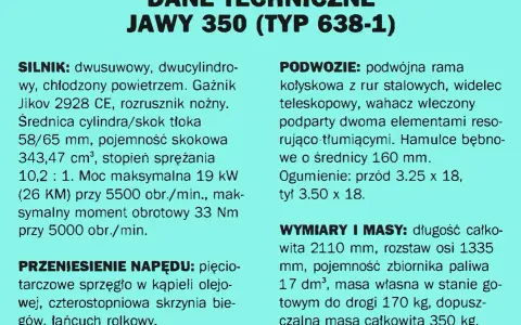 Dane techniczne Jawy 350 (Typ 638-1): silnik dwucylindrowy, moc 19 kW, podwozie z ramą kołyskową, hamulce bębnowe, wymiary i masy.