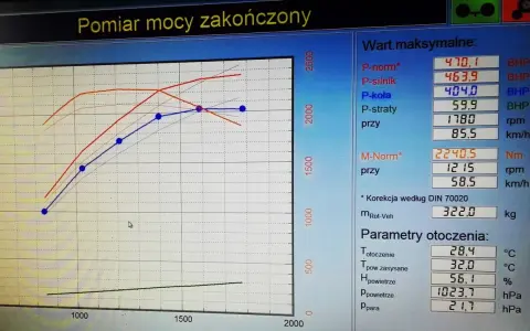 Chip tuning: Ile godzin trwa i dlaczego nie 40 minut?