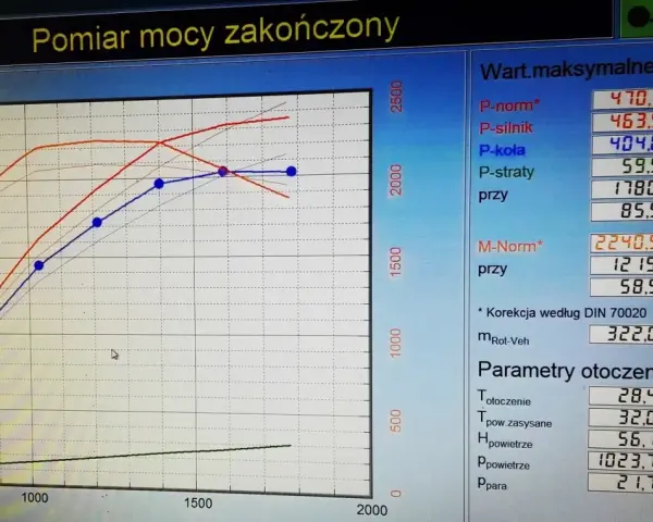 Chip tuning: Ile godzin trwa i dlaczego nie 40 minut?