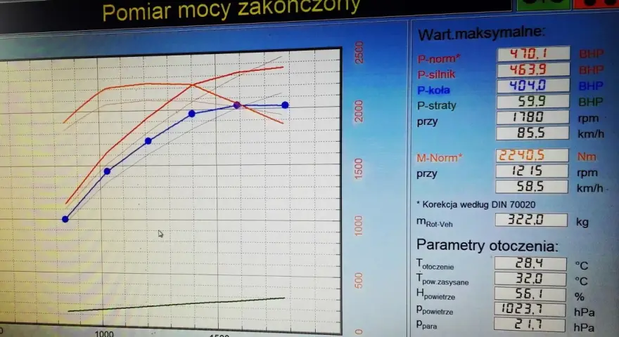 Chip tuning: Ile godzin trwa i dlaczego nie 40 minut?